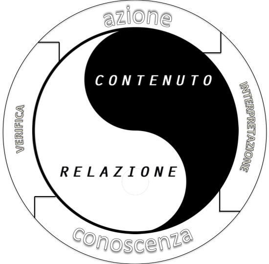Apprendimento Riflessivo Logo
